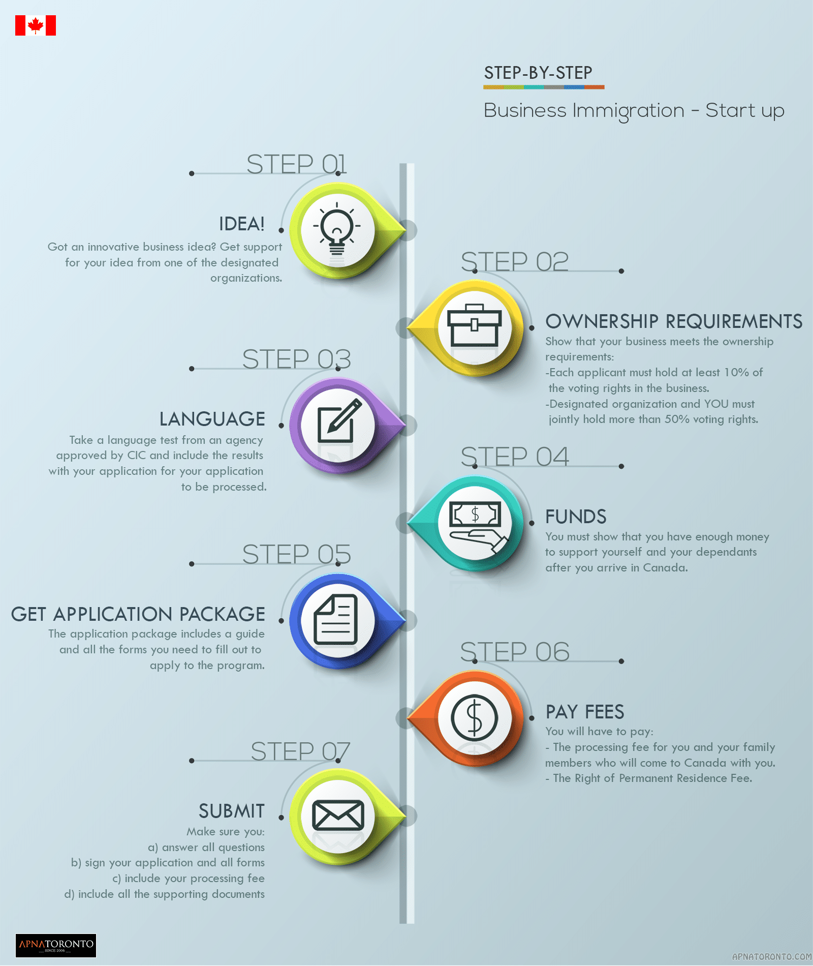 Start-up Visa