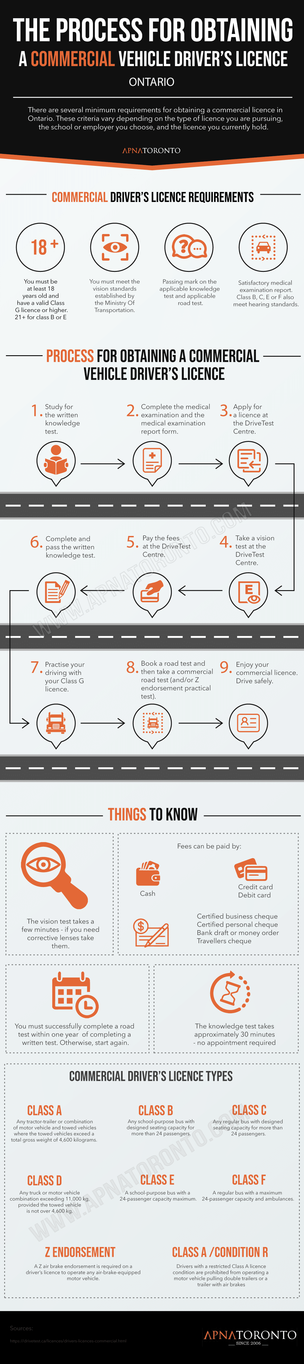 Obtaining a Commercial License